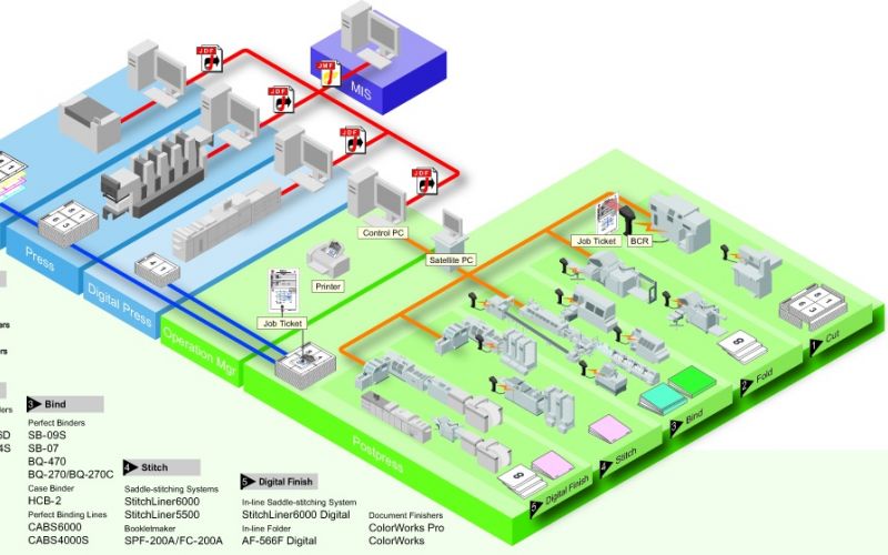 pXnet centrální kontrolní systém